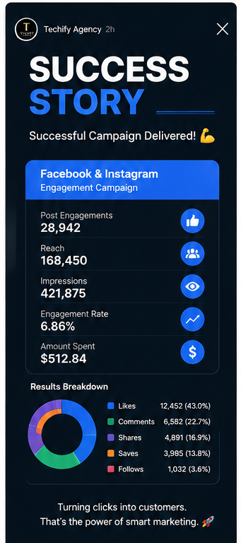 Audience Growth Chart