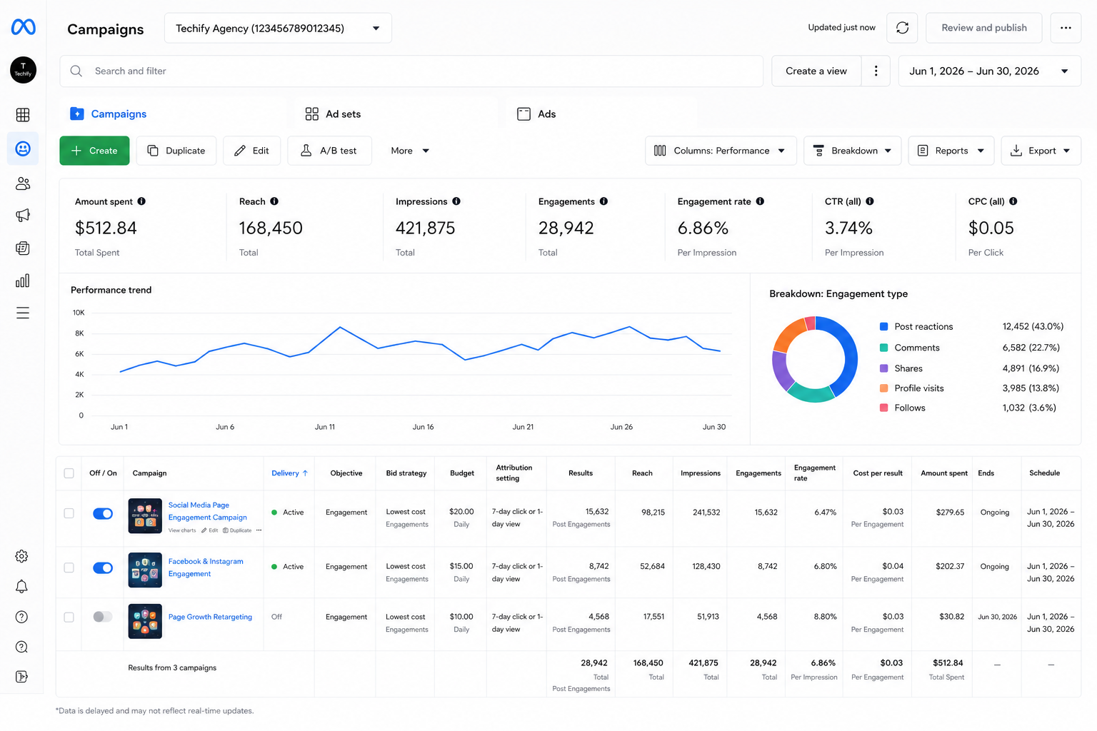 Campaign Reports