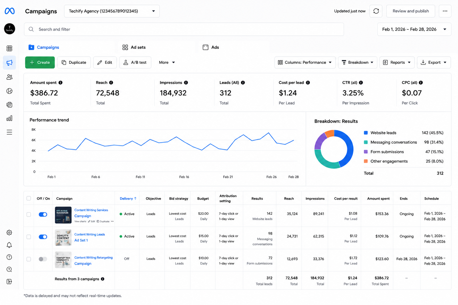 Meta Events Manager